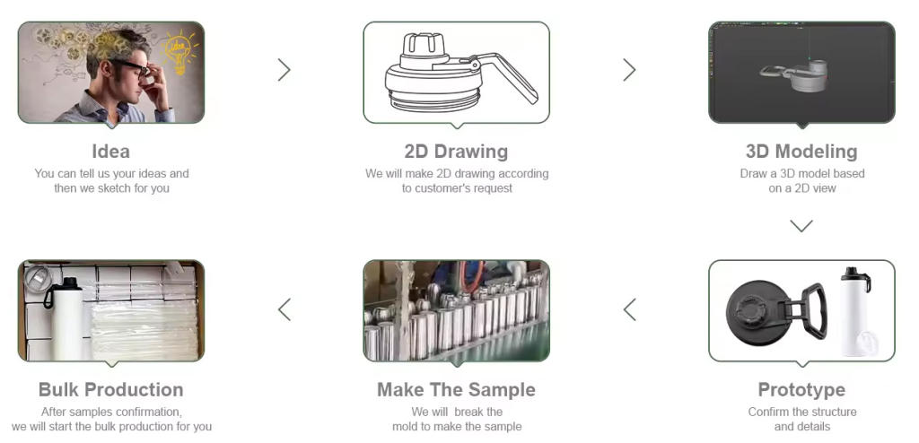 CUSTOMIZED SERVICES